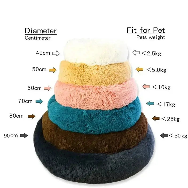 Size chart for FurEver Pet Bed, showing diameters and pet weight limits for each round plush dog and cat bed.